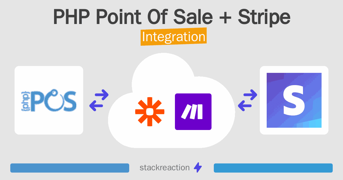 PHP Point Of Sale and Stripe Integration
