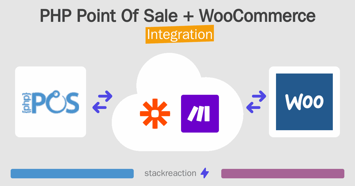 PHP Point Of Sale and WooCommerce Integration