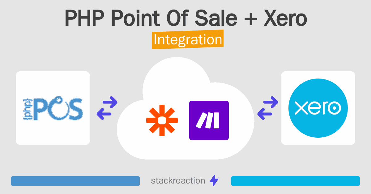 PHP Point Of Sale and Xero Integration