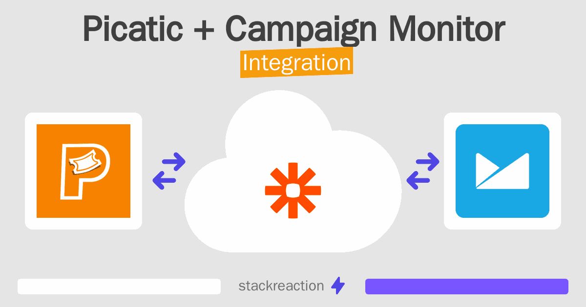 Picatic and Campaign Monitor Integration