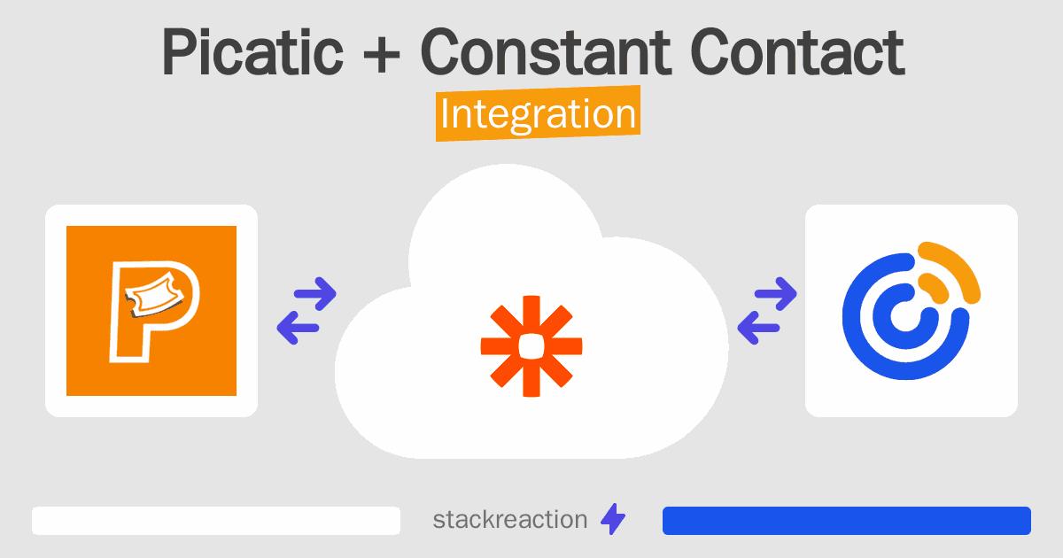 Picatic and Constant Contact Integration