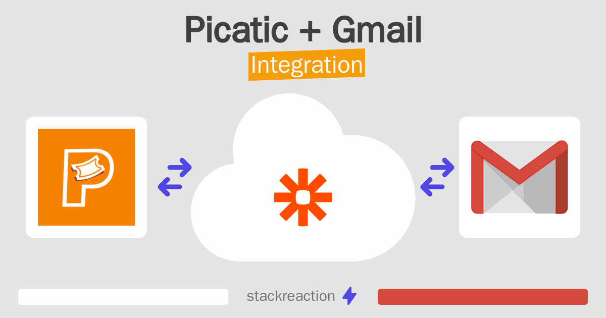 Picatic and Gmail Integration