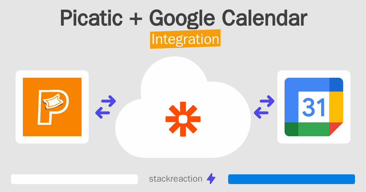 Picatic and Google Calendar Integration