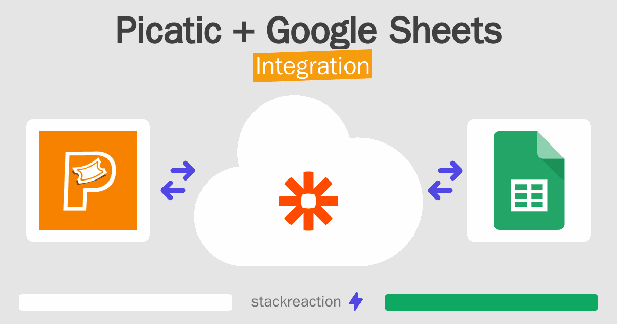Picatic and Google Sheets Integration