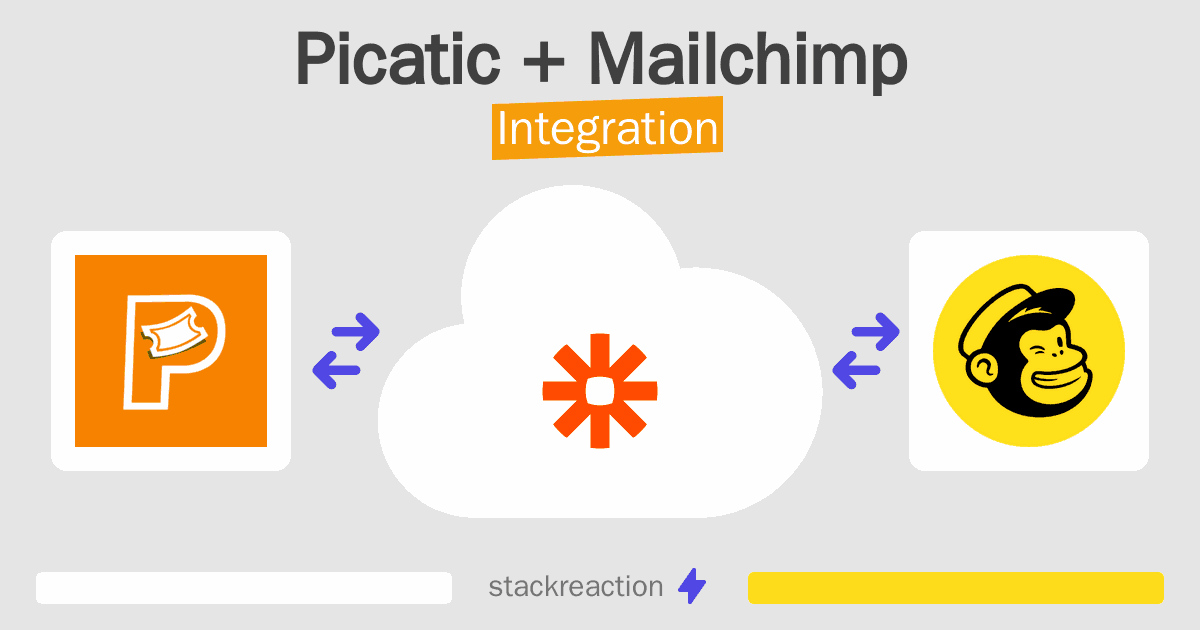 Picatic and Mailchimp Integration