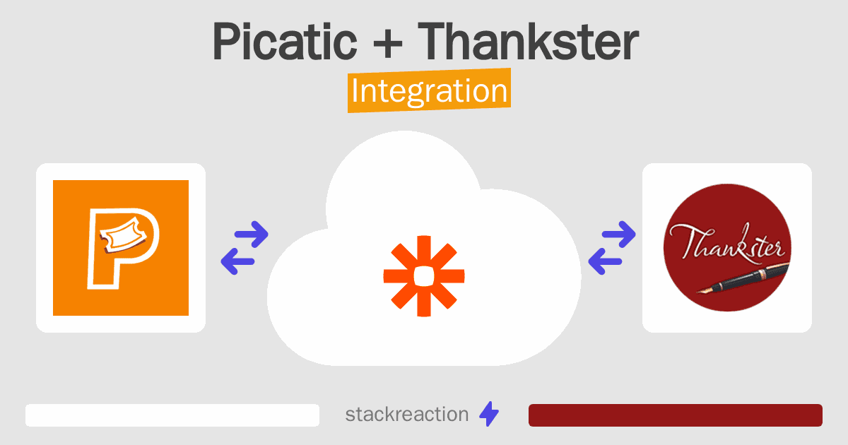 Picatic and Thankster Integration
