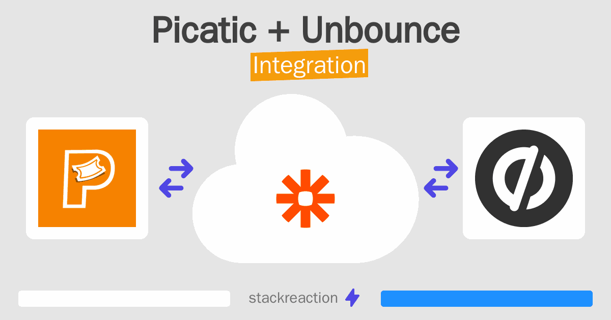 Picatic and Unbounce Integration