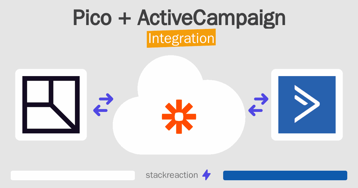 Pico and ActiveCampaign Integration