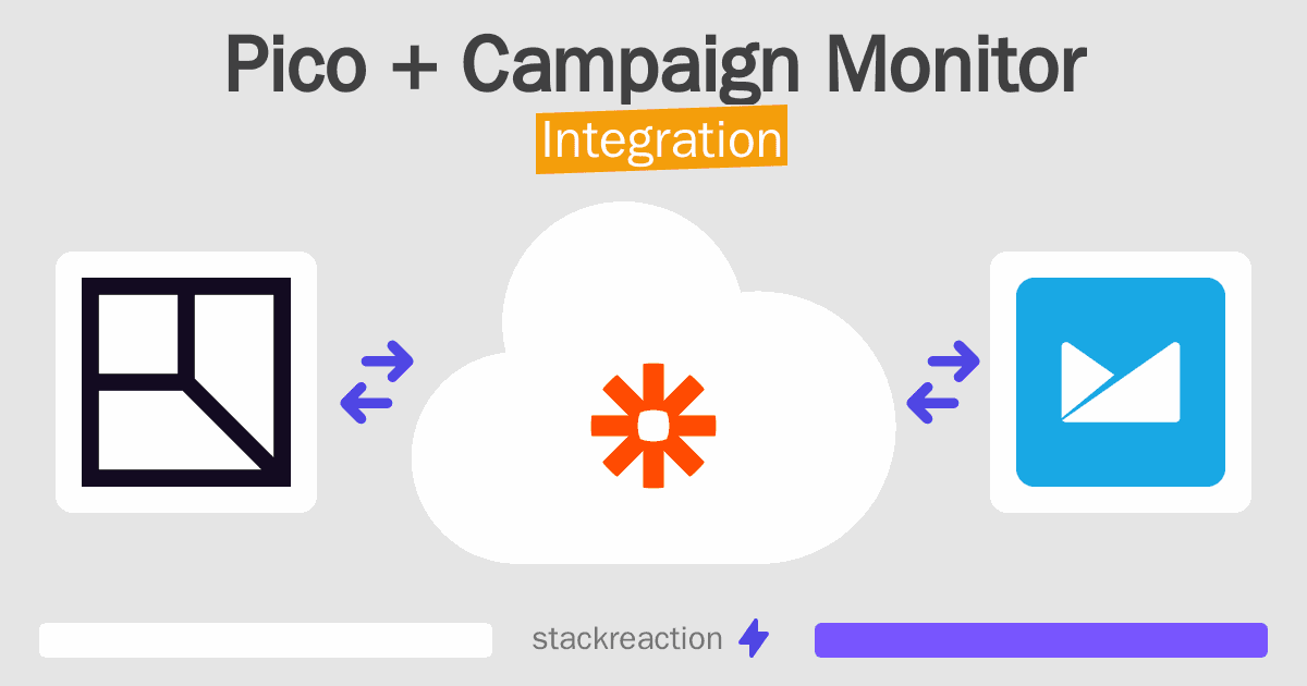 Pico and Campaign Monitor Integration