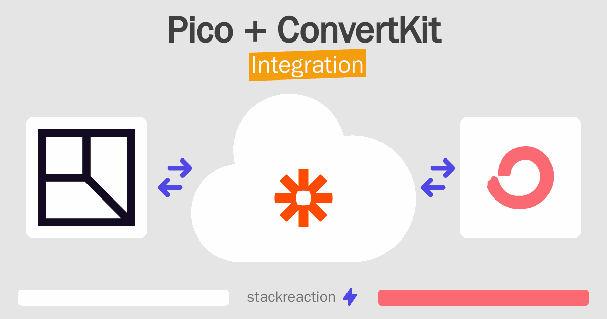 Pico and ConvertKit Integration