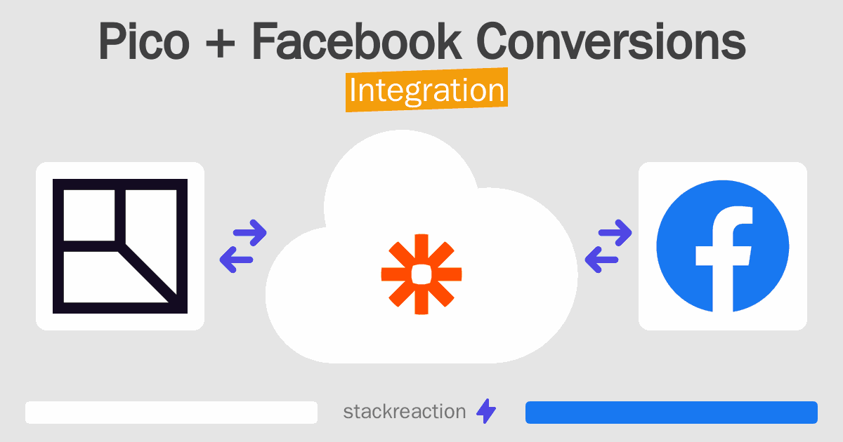 Pico and Facebook Conversions Integration
