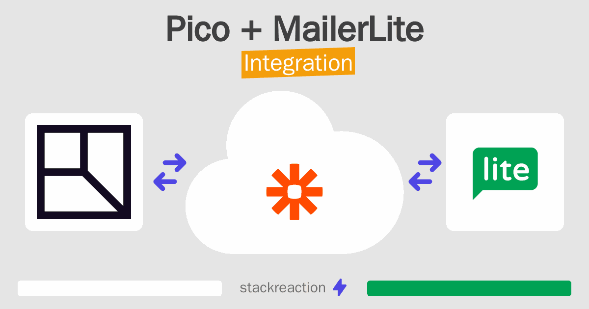 Pico and MailerLite Integration