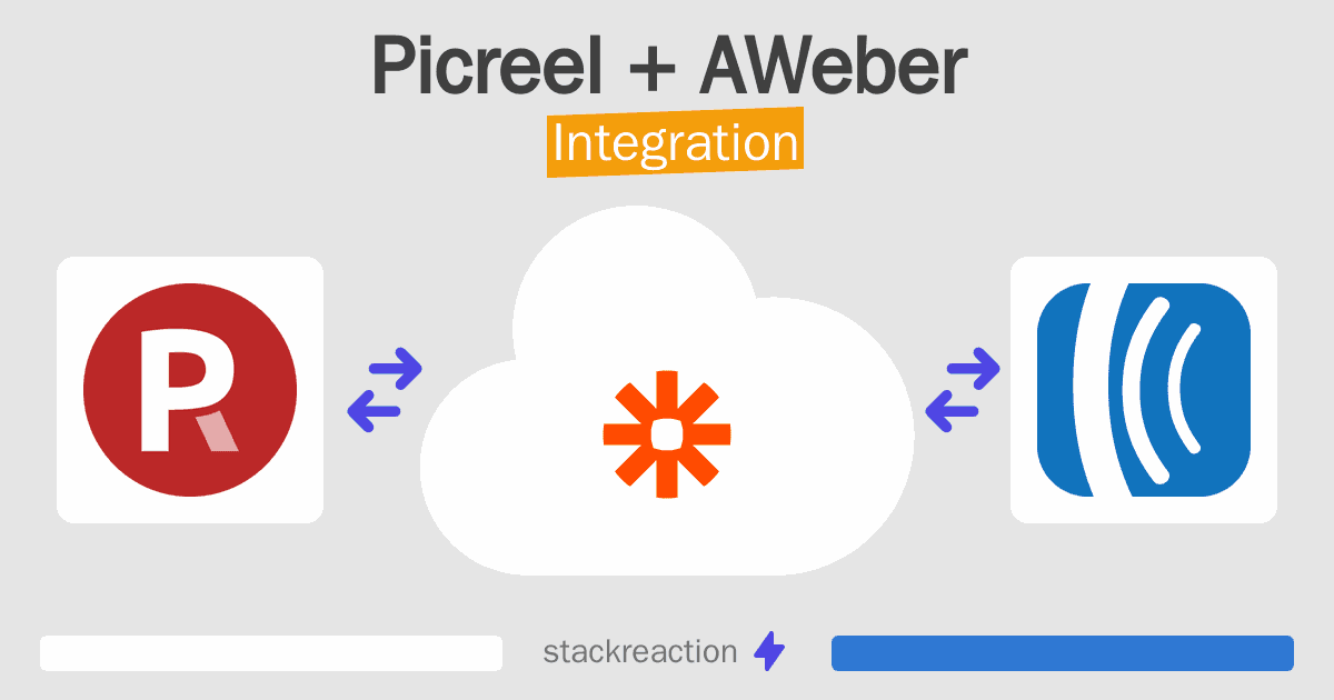 Picreel and AWeber Integration