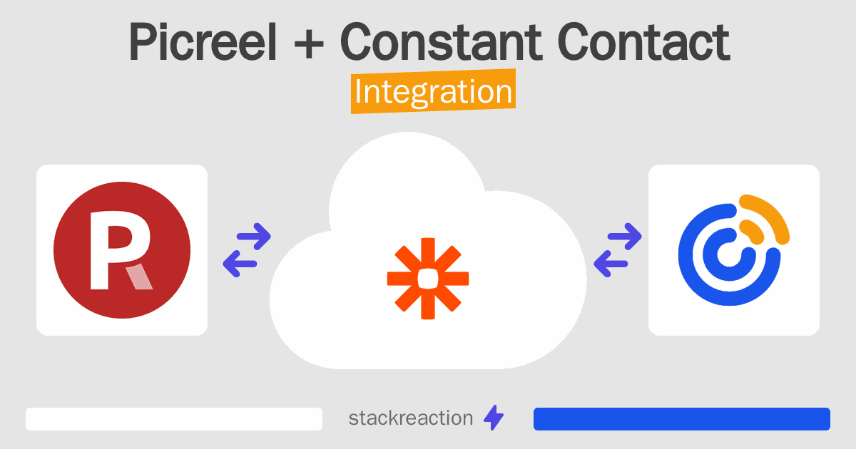 Picreel and Constant Contact Integration