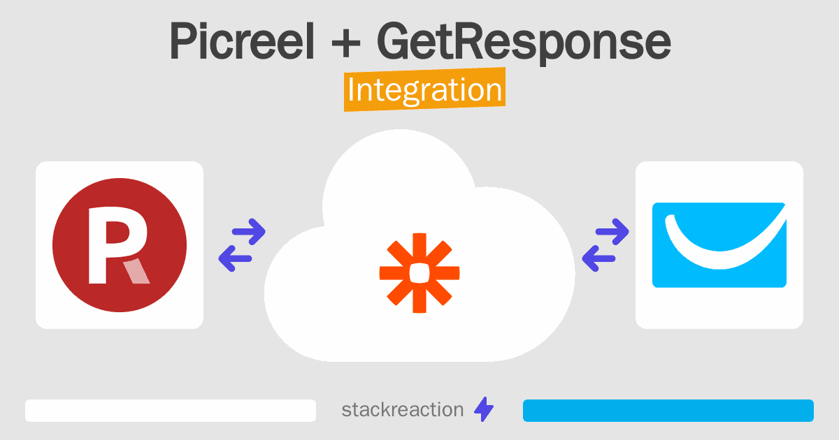 Picreel and GetResponse Integration