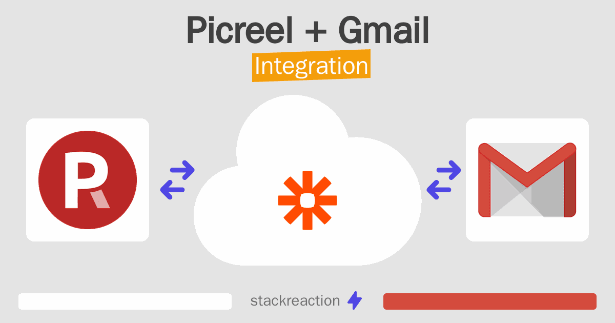 Picreel and Gmail Integration