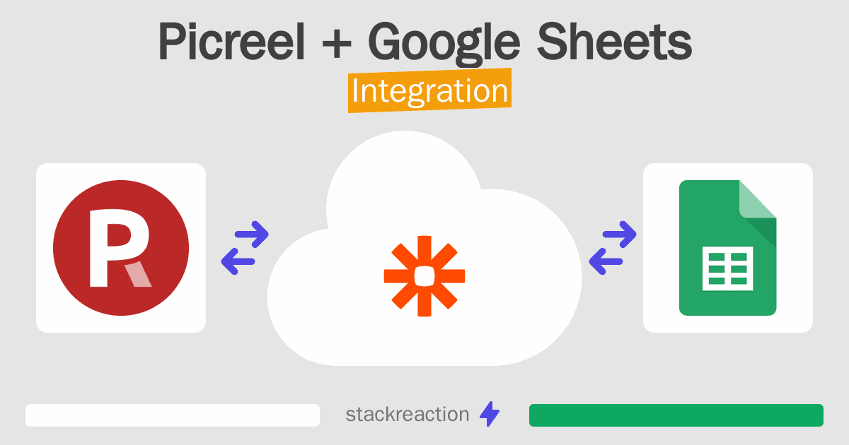 Picreel and Google Sheets Integration