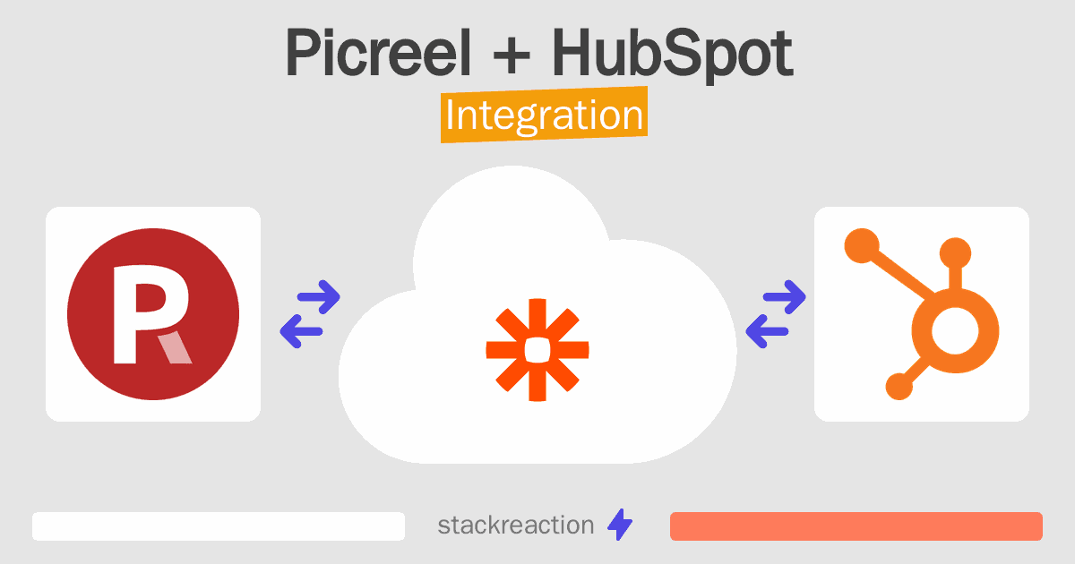 Picreel and HubSpot Integration