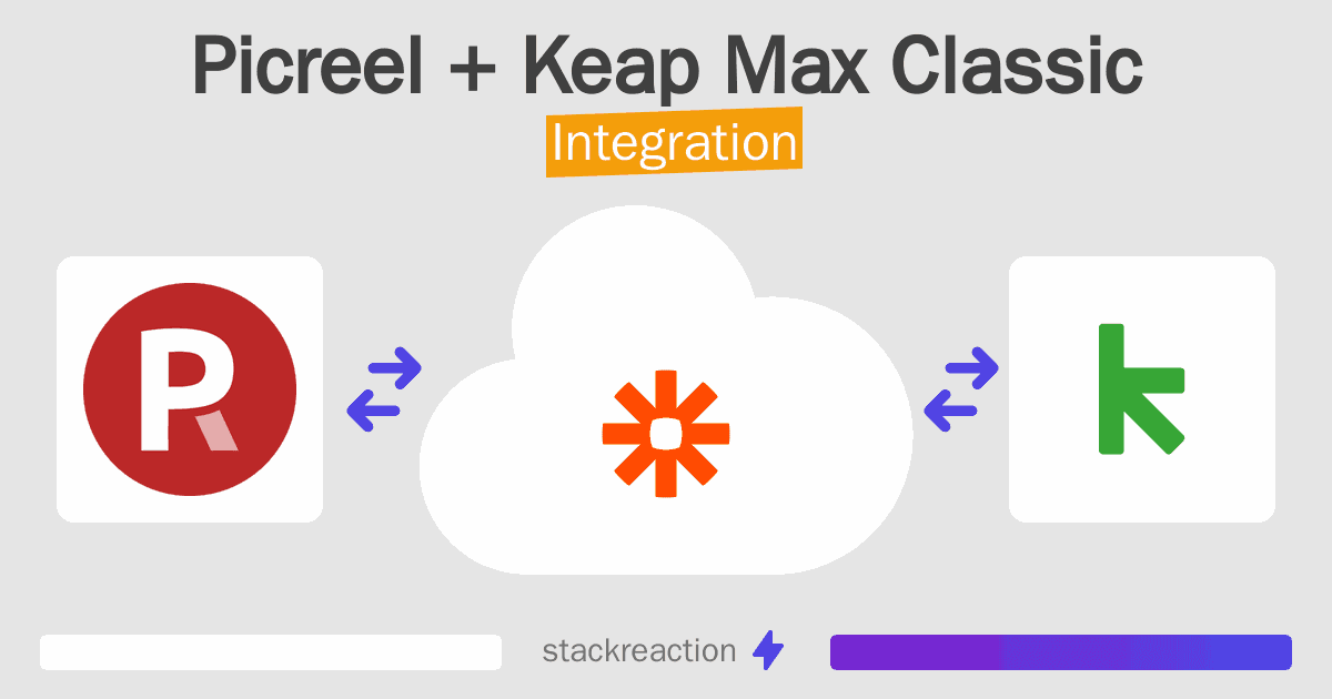 Picreel and Keap Max Classic Integration