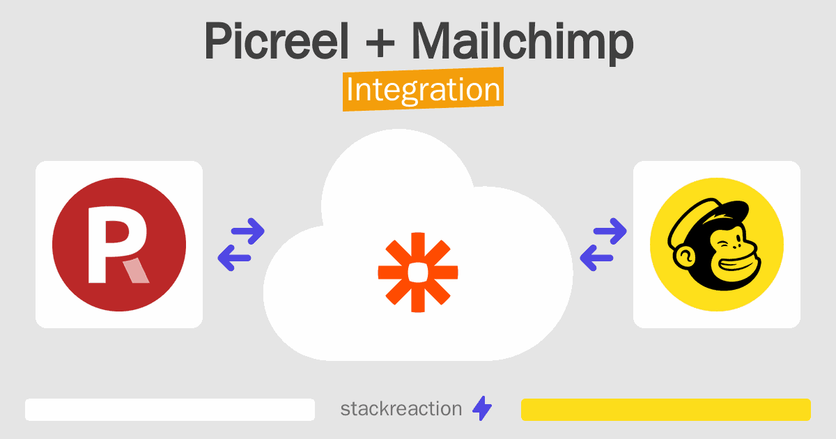Picreel and Mailchimp Integration