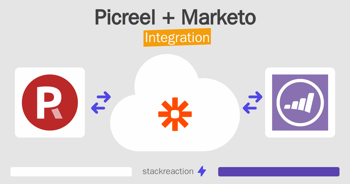Picreel and Marketo Integration