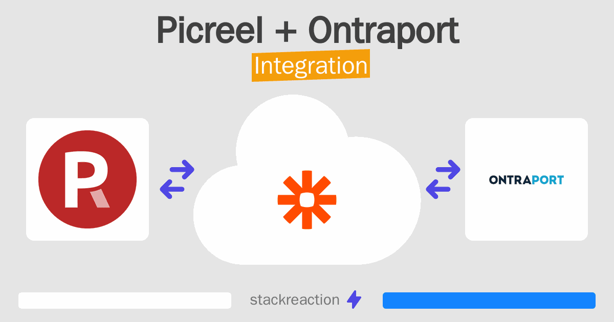 Picreel and Ontraport Integration