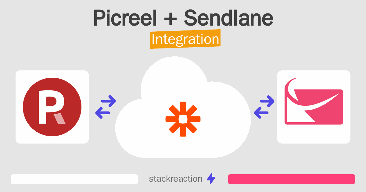 Picreel and Sendlane Integration