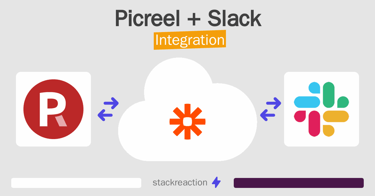 Picreel and Slack Integration