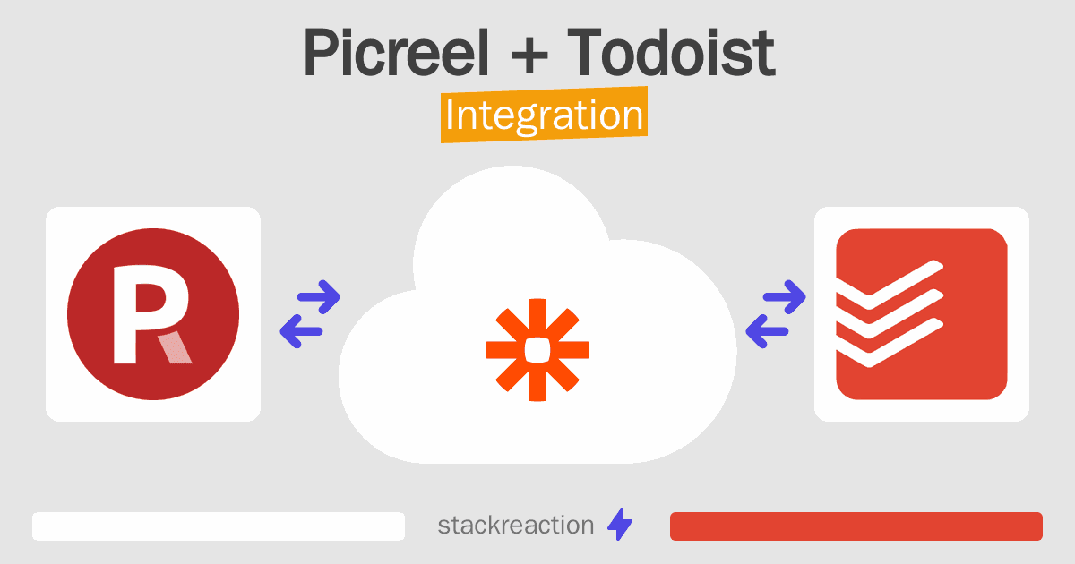 Picreel and Todoist Integration