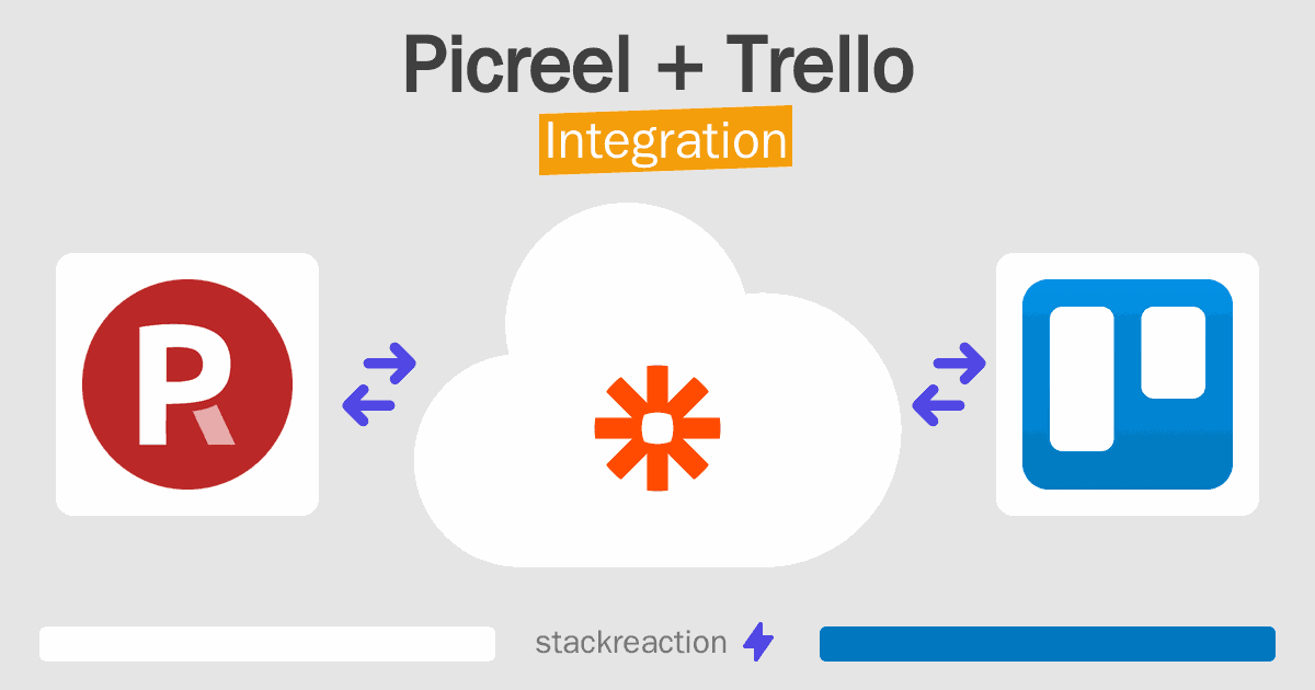 Picreel and Trello Integration