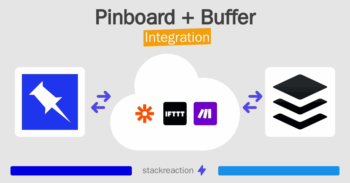 Pinboard and Buffer Integration