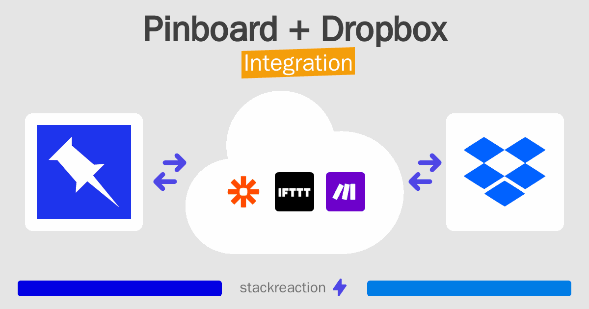 Pinboard and Dropbox Integration