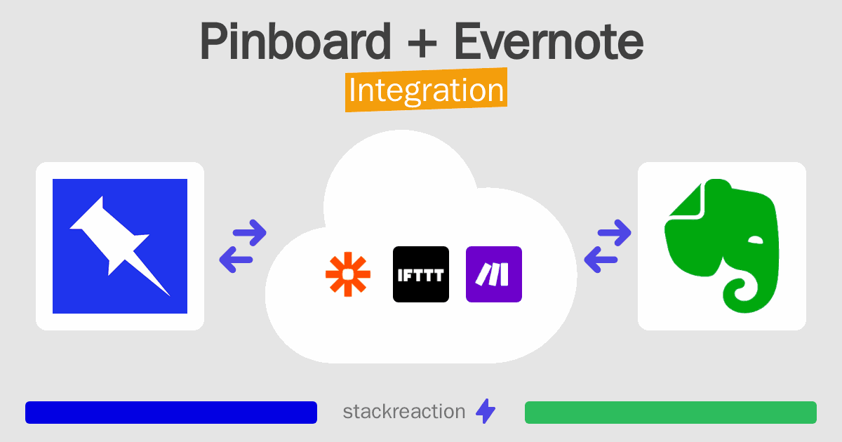 Pinboard and Evernote Integration