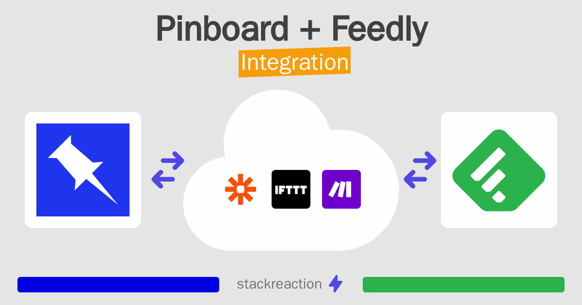 Pinboard and Feedly Integration