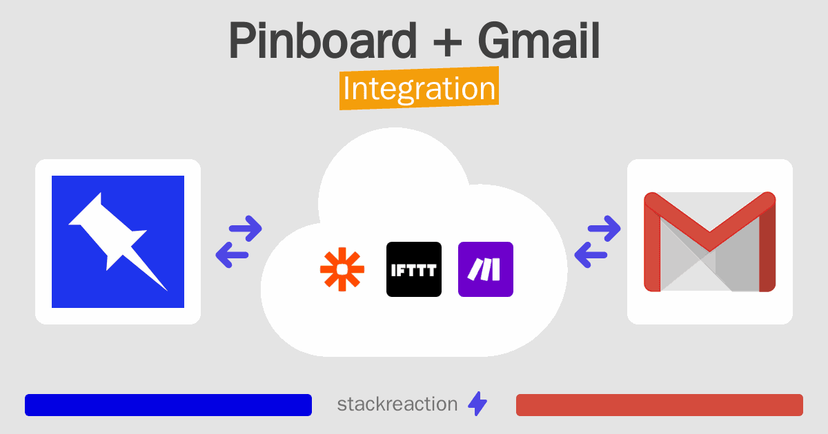 Pinboard and Gmail Integration