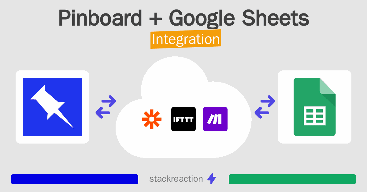 Pinboard and Google Sheets Integration