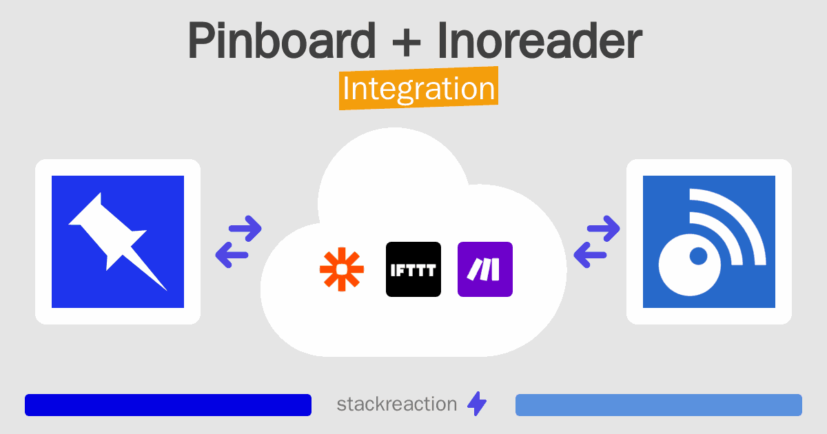 Pinboard and Inoreader Integration