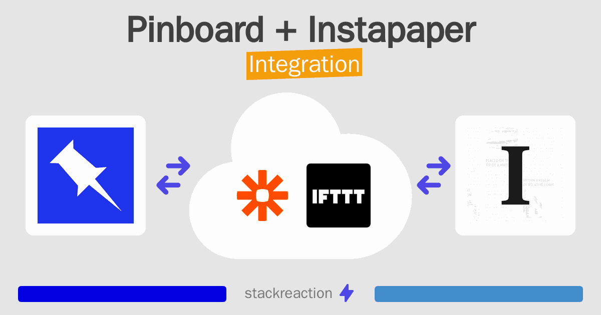 Pinboard and Instapaper Integration