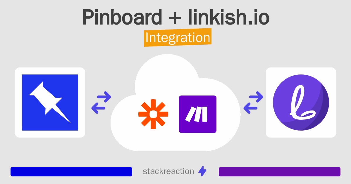 Pinboard and linkish.io Integration