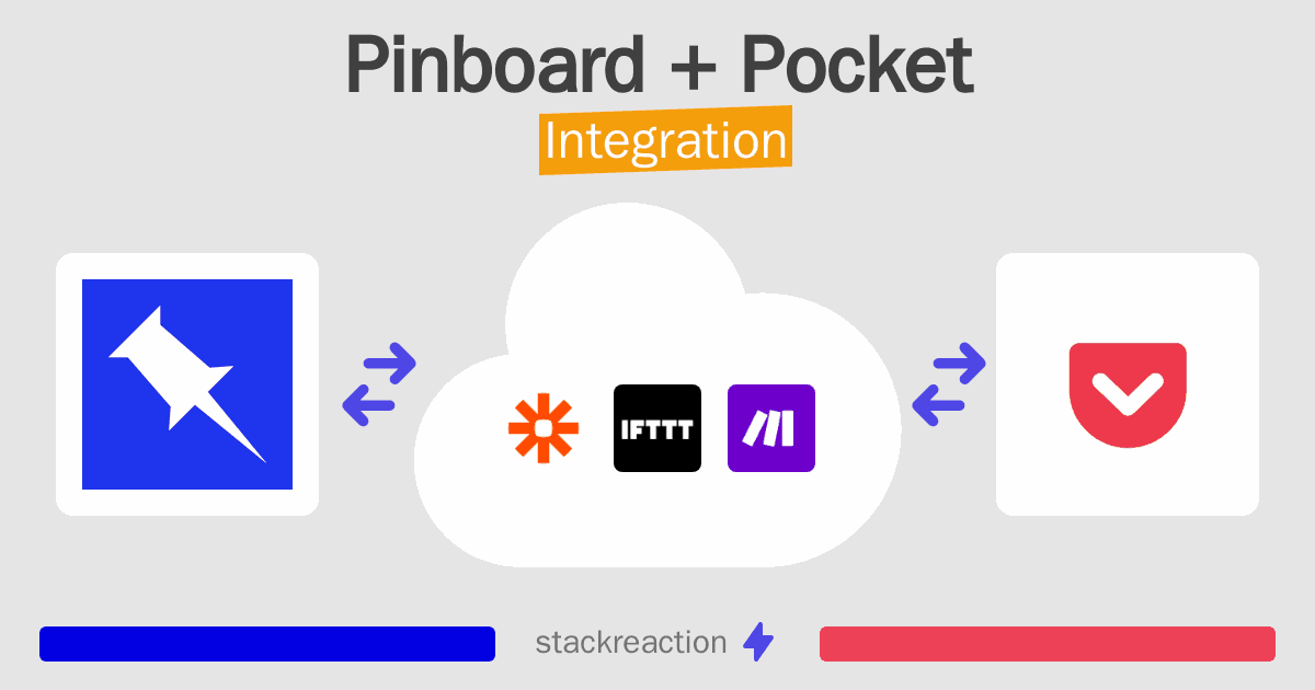 Pinboard and Pocket Integration