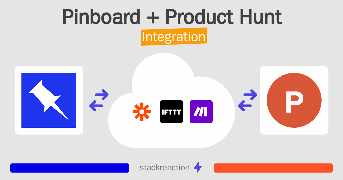 Pinboard and Product Hunt Integration