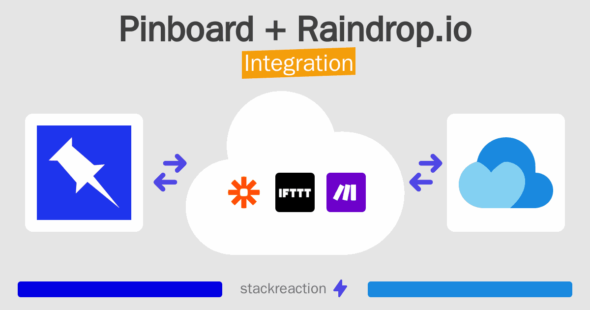Pinboard and Raindrop.io Integration