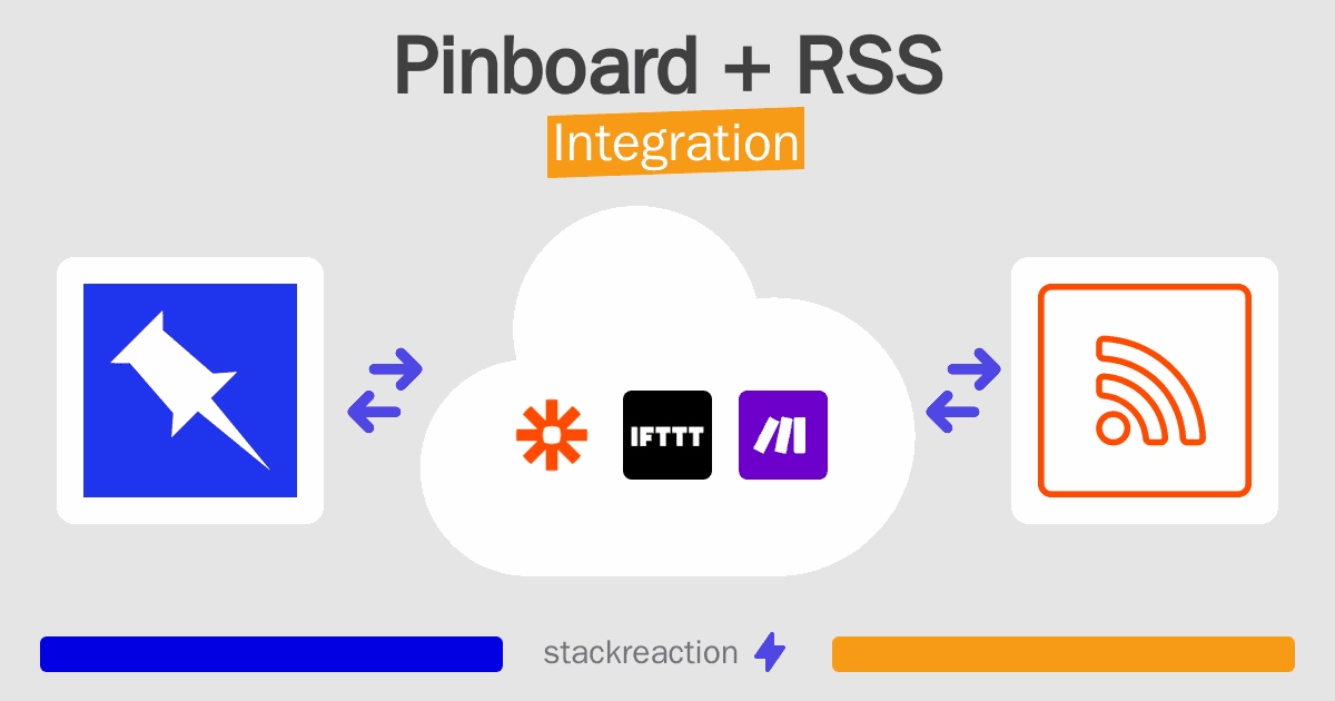 Pinboard and RSS Integration