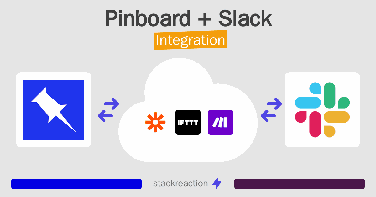 Pinboard and Slack Integration