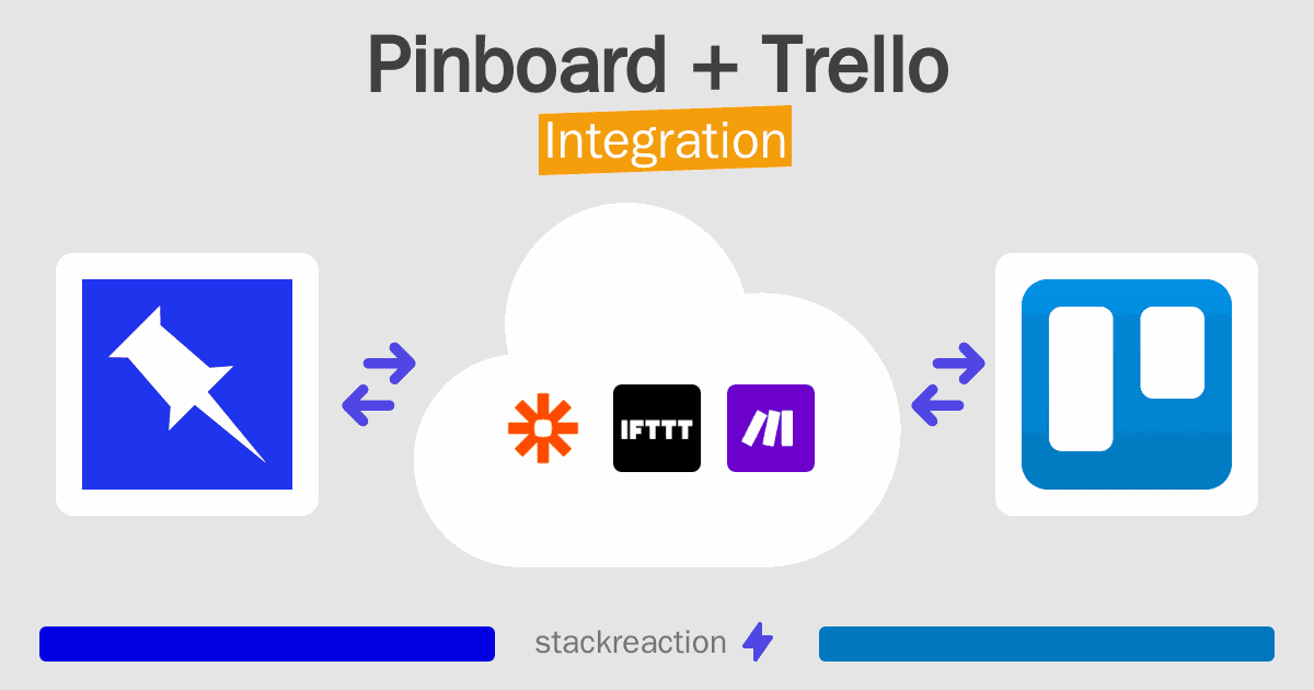 Pinboard and Trello Integration