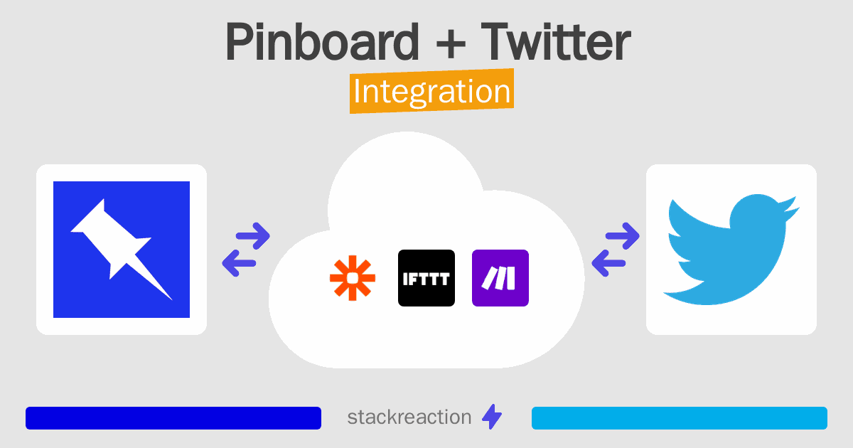 Pinboard and Twitter Integration