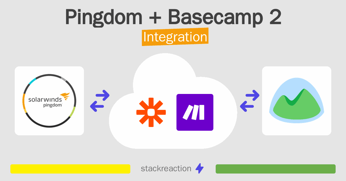 Pingdom and Basecamp 2 Integration