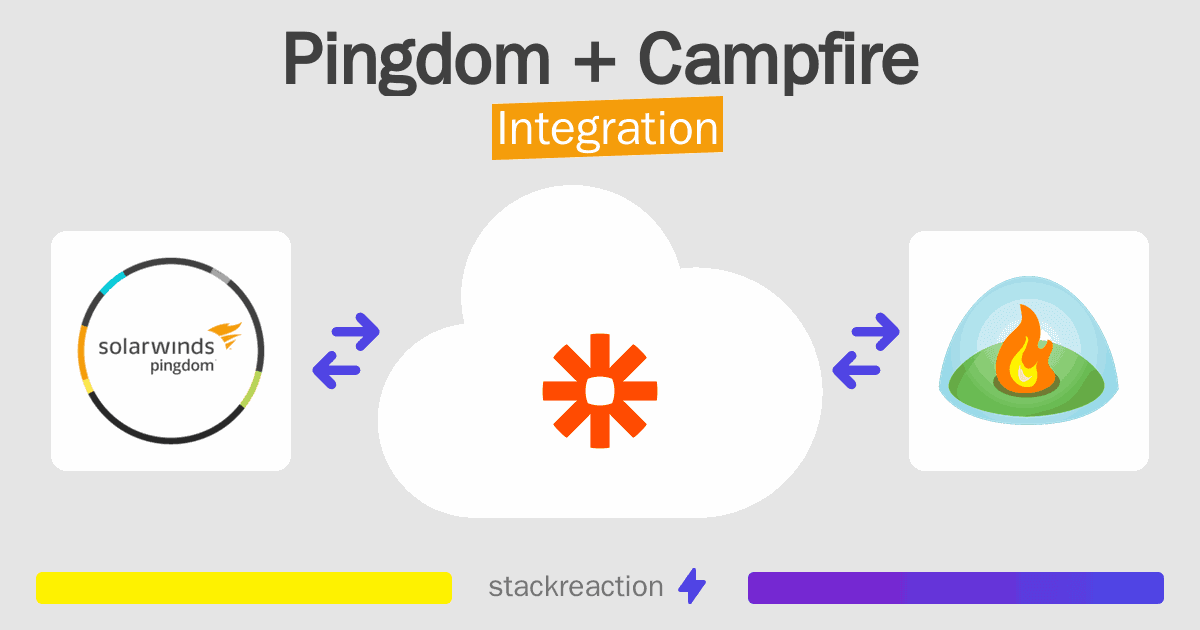 Pingdom and Campfire Integration