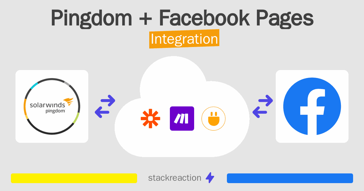 Pingdom and Facebook Pages Integration