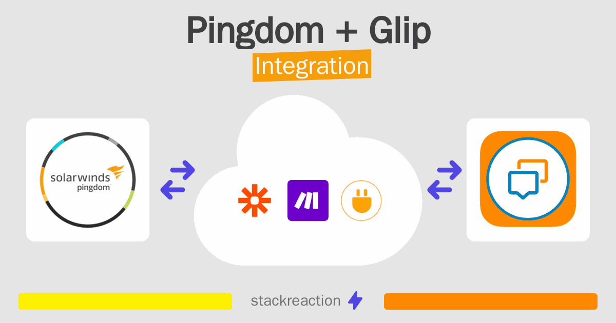 Pingdom and Glip Integration